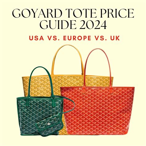 2022 Goyard Price List (USA vs. Paris) .